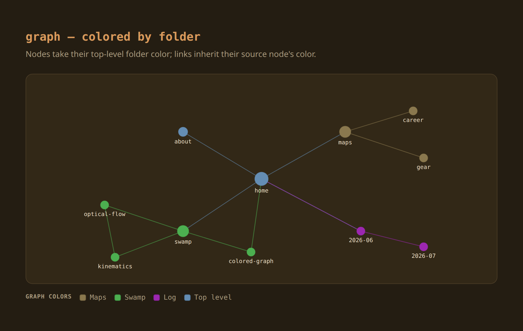 dg-graph-colors preview