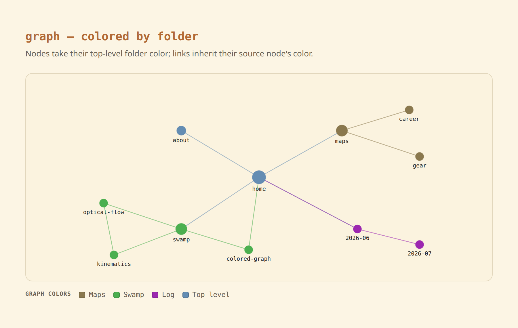 dg-graph-colors preview